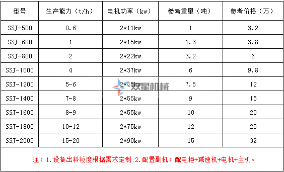 斷橋鋁撕碎機型號及技術參數(shù)